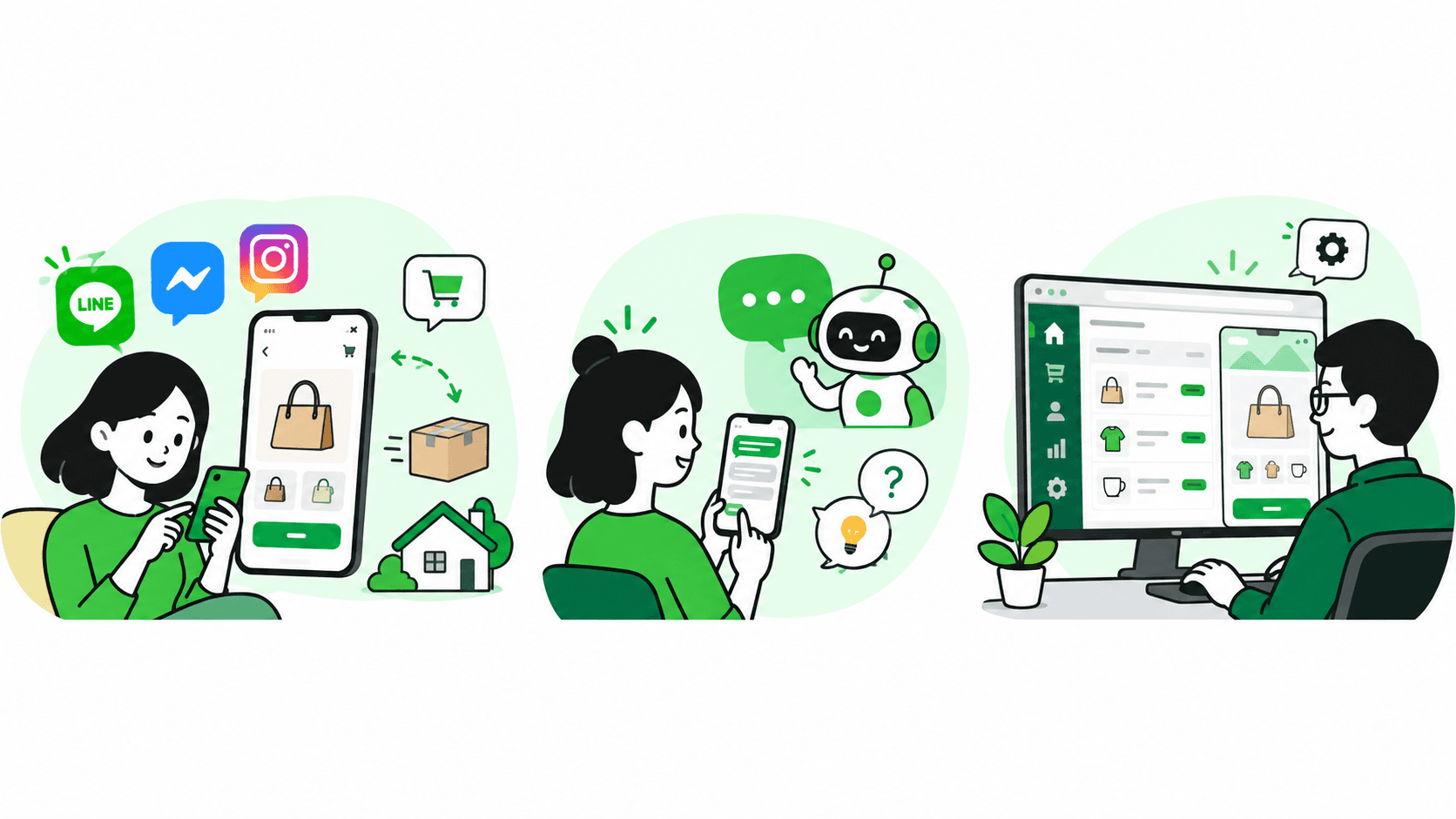 三格插圖:顧客在社群 App 內選購、向 AI 智慧客服提問,店主在網站後台管理商品與訂單。